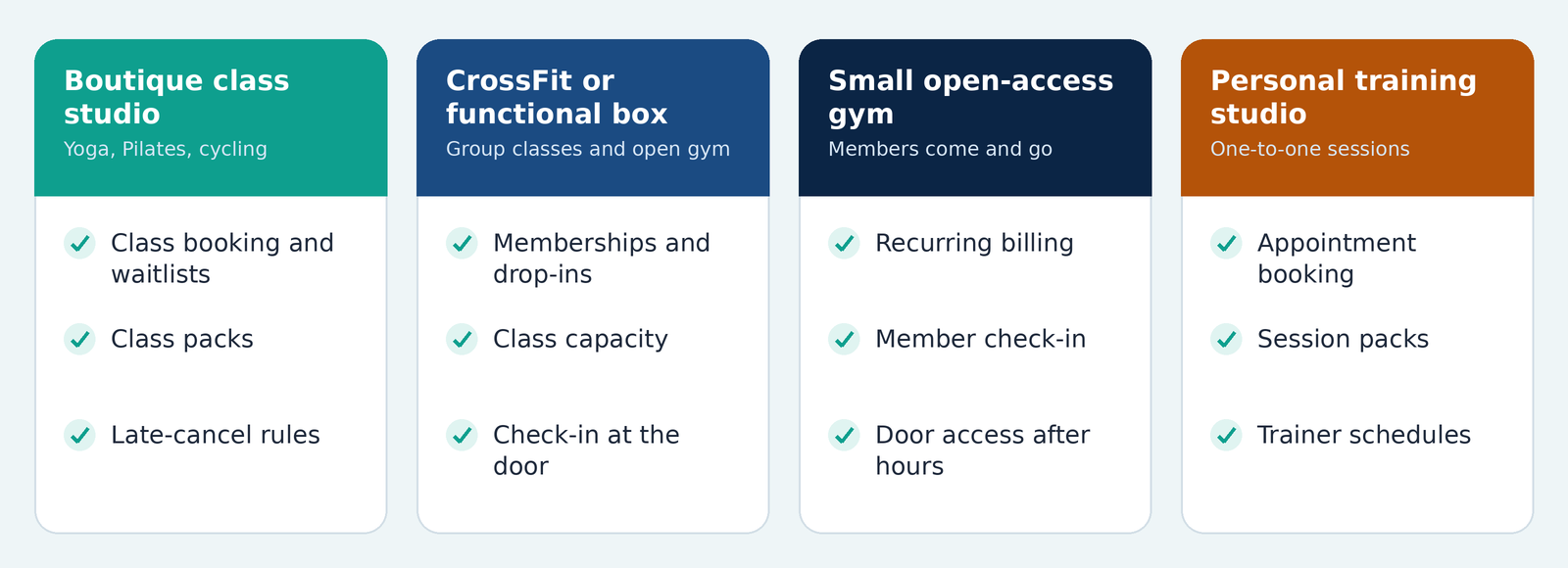 Gym software needs for boutique studios, CrossFit boxes, open-access gyms and personal training studios
