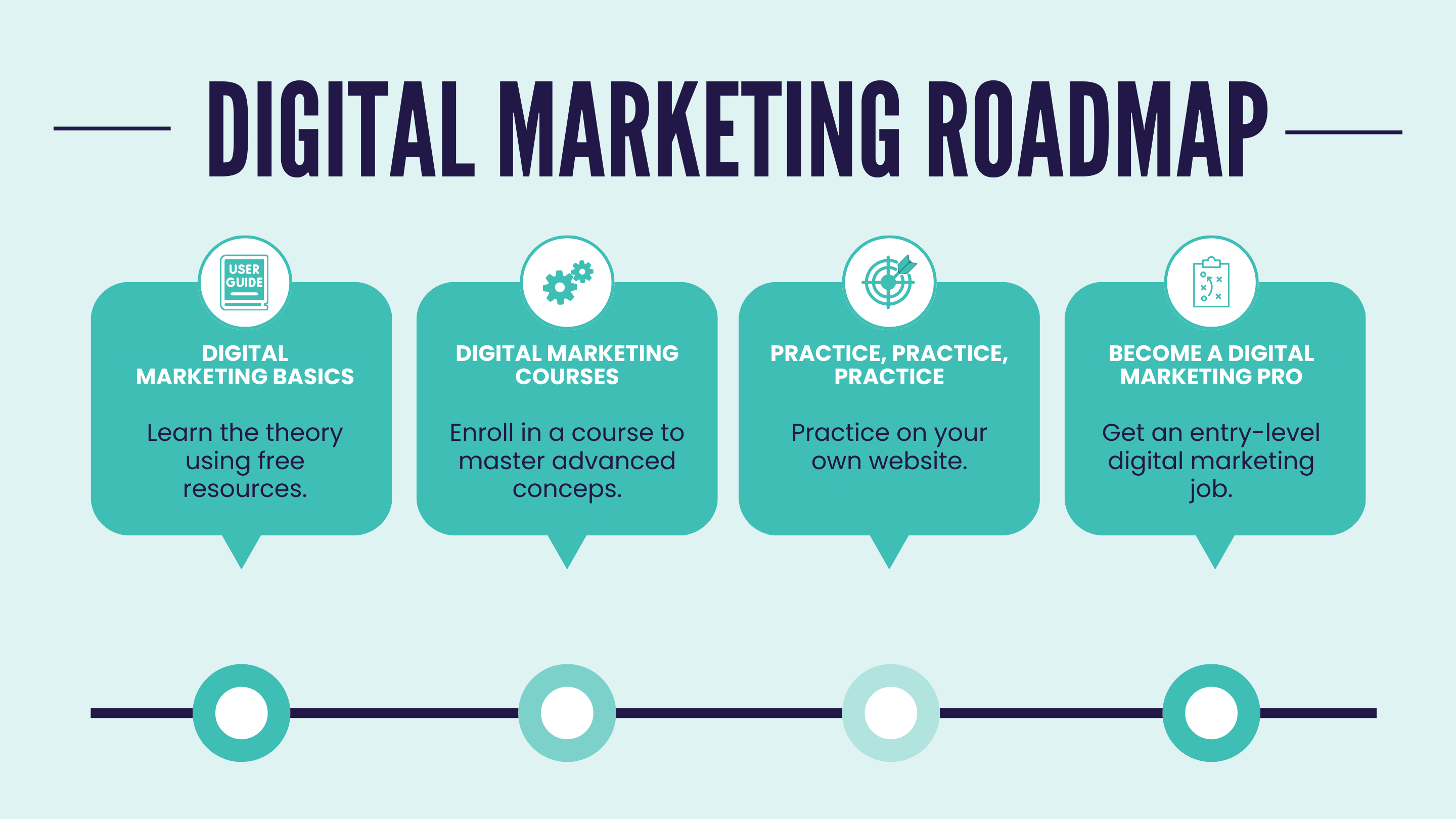 Digital Marketing Strategy / Roadmap