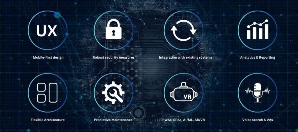 Custom Portal & Application Development