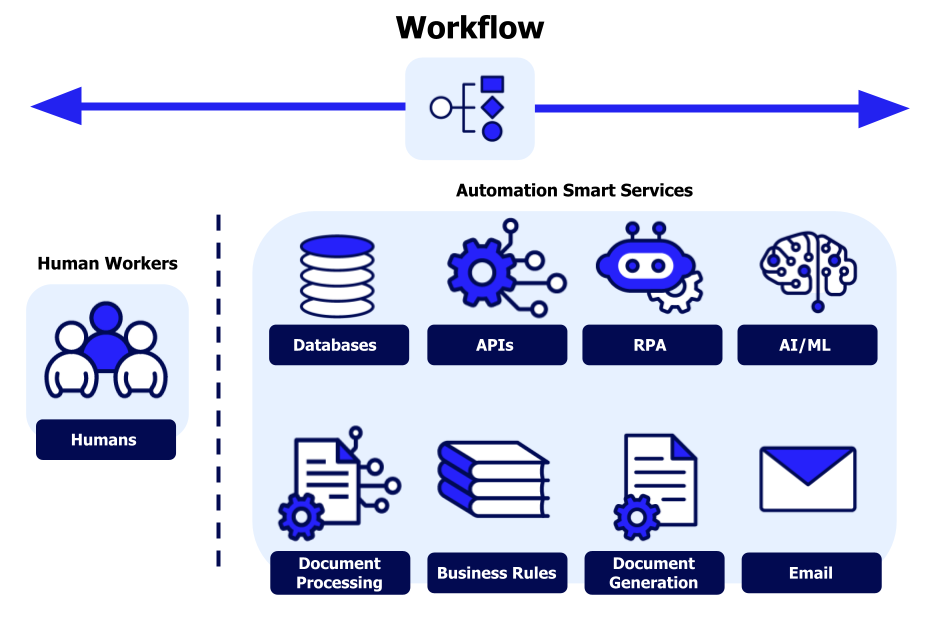Workflow Application Suite
