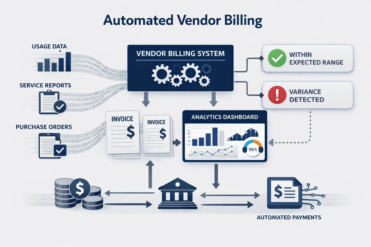 Canteen management system with automated vendor billing