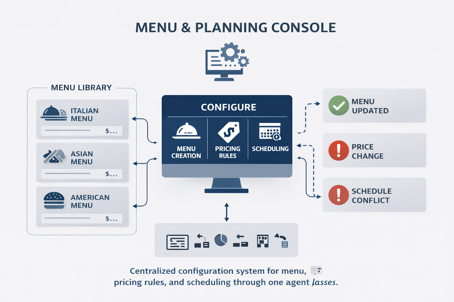 Canteen management software for menu planning and management