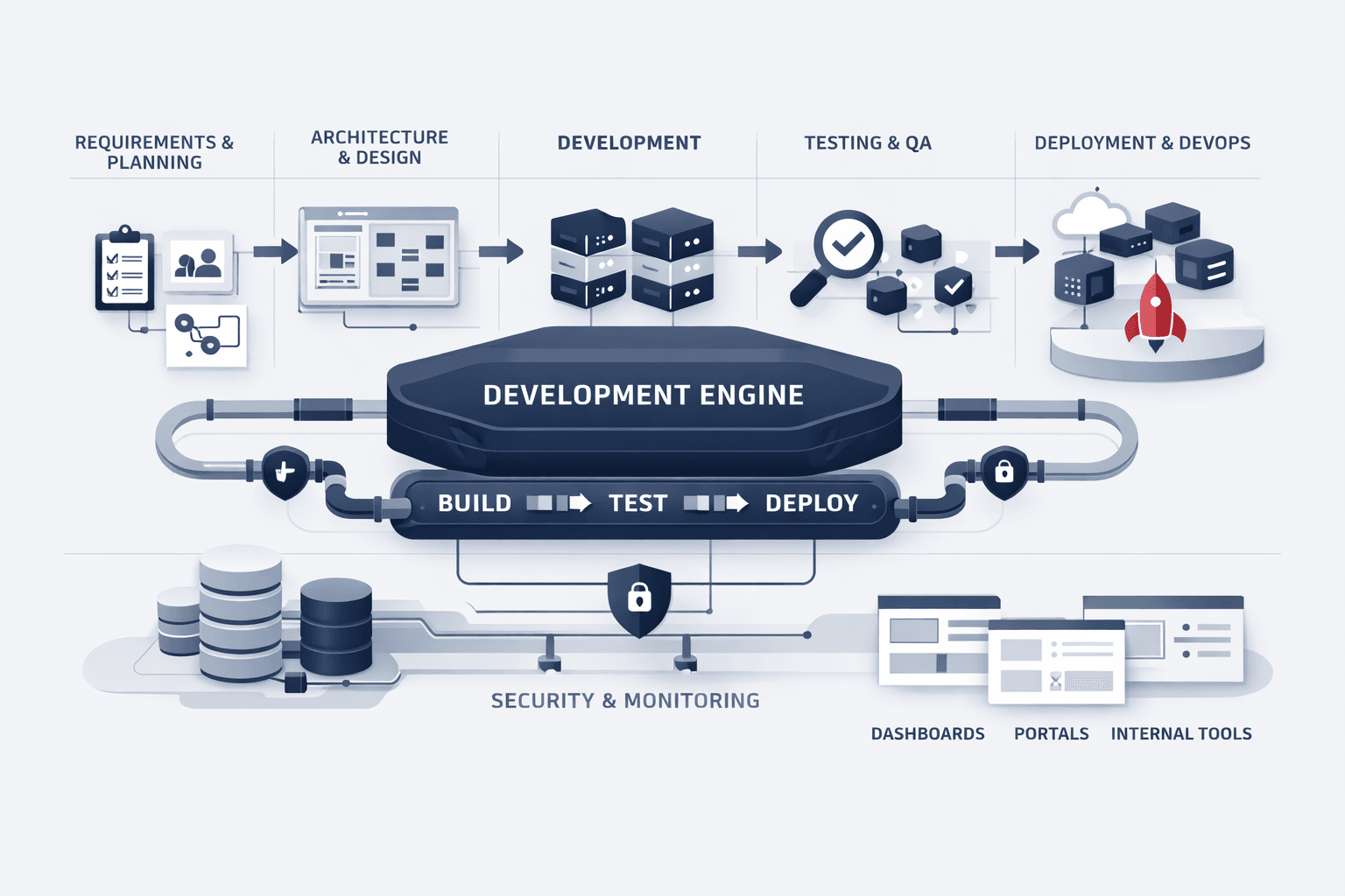 Custom Application Development