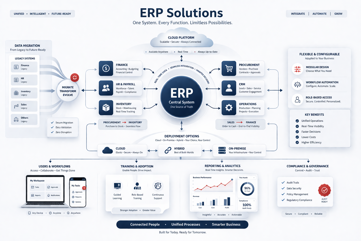 ERP Solutions Dashboard