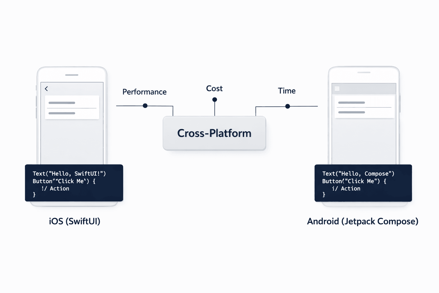 Native and cross-platform mobile app development for enterprise iOS and Android applications