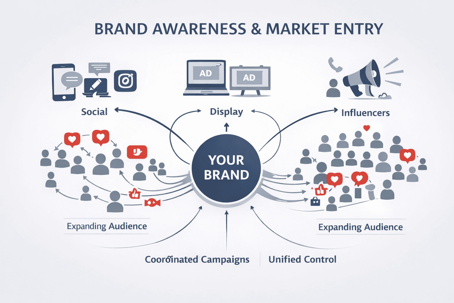 Brand Awareness & Market Entry for digital marketing solution in UAE