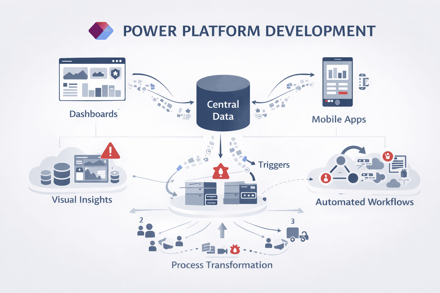 Power Platform Development for microsoft services in UAE