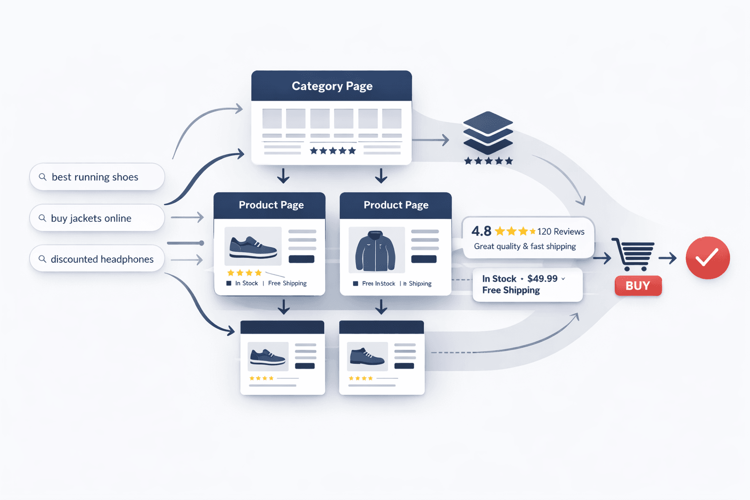 E-Commerce & Online Retail for seo services in UAE