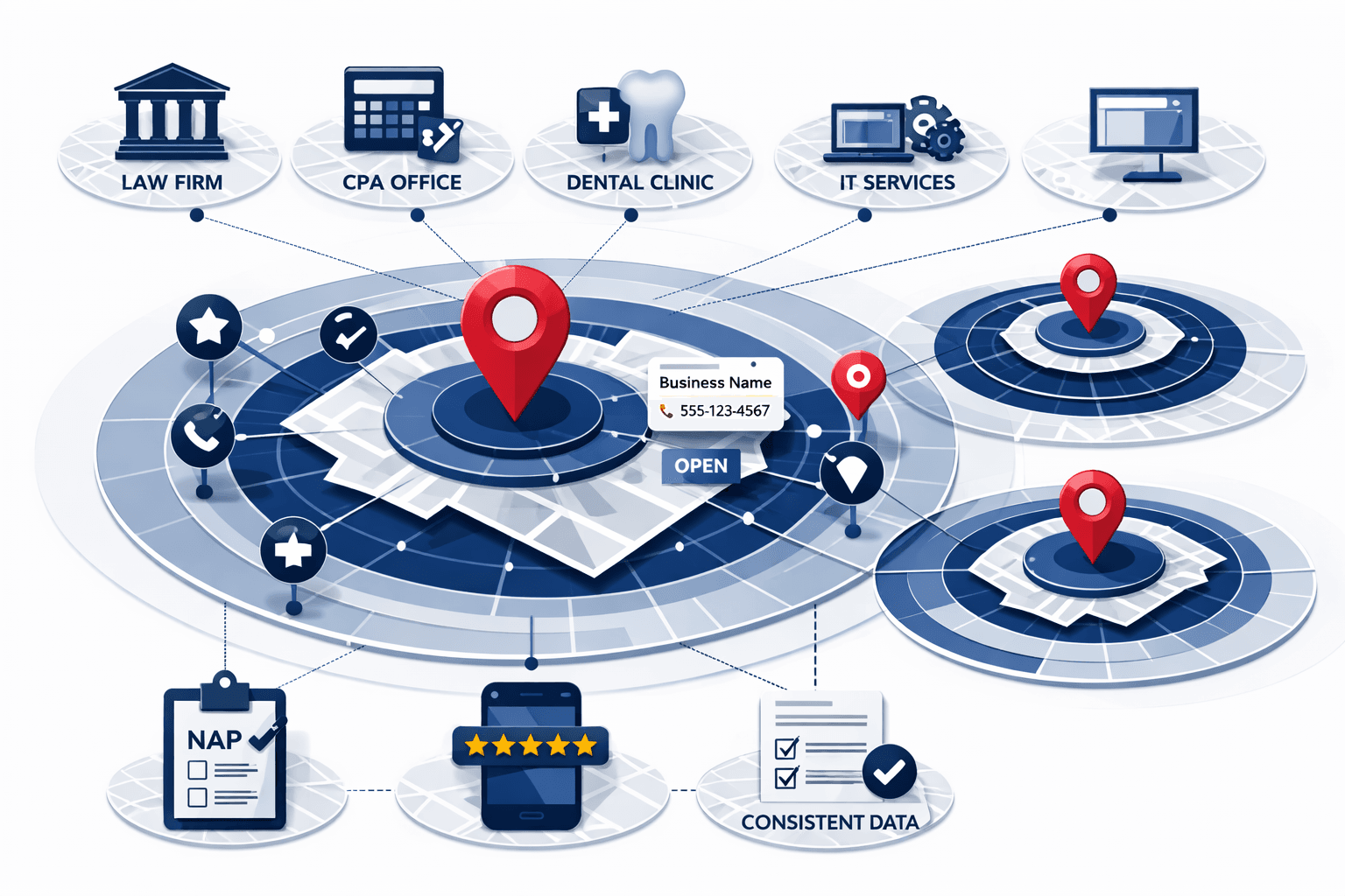 Professional Services Firms for seo services in UAE