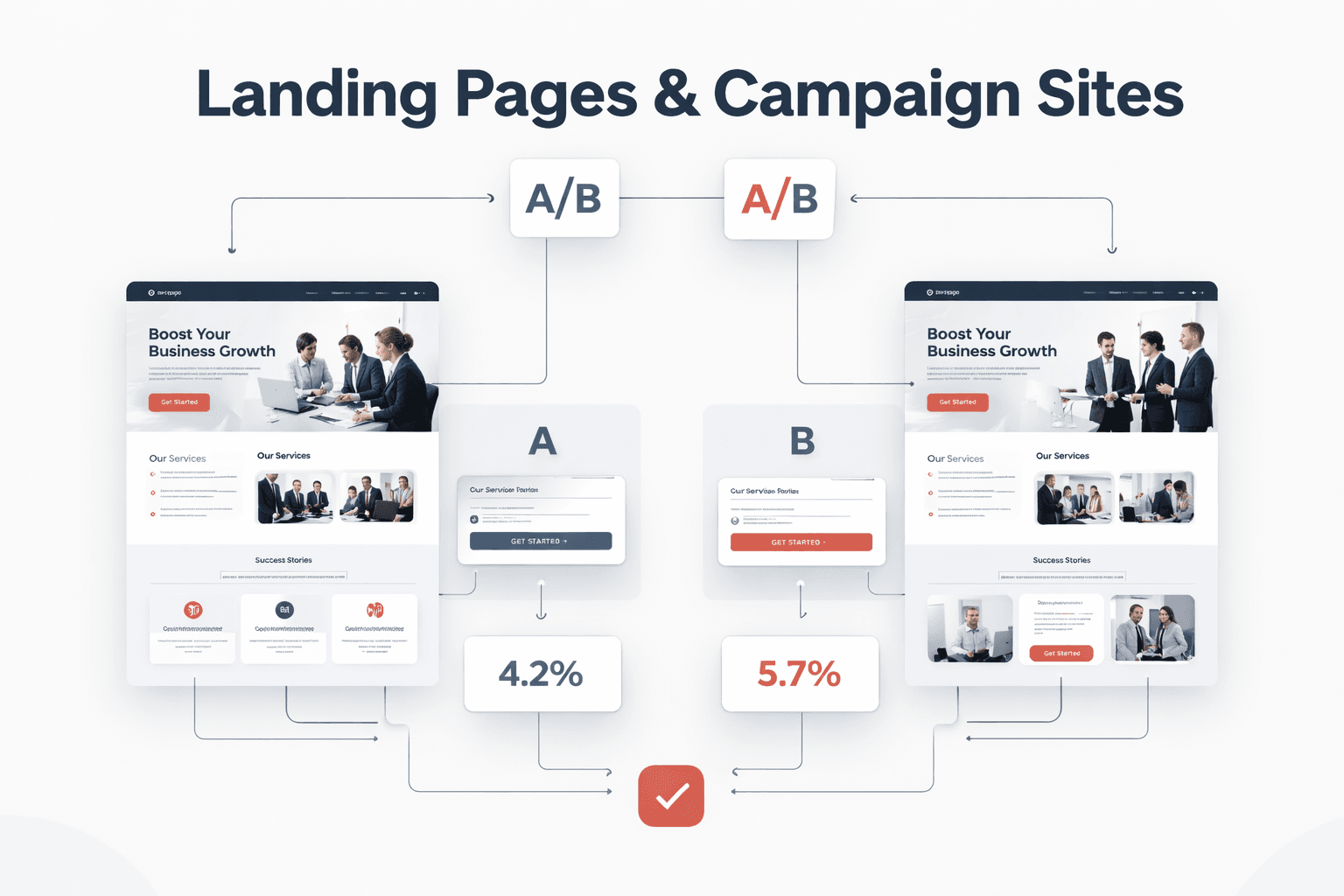 Landing Pages & Campaign Sites for website development services in UAE